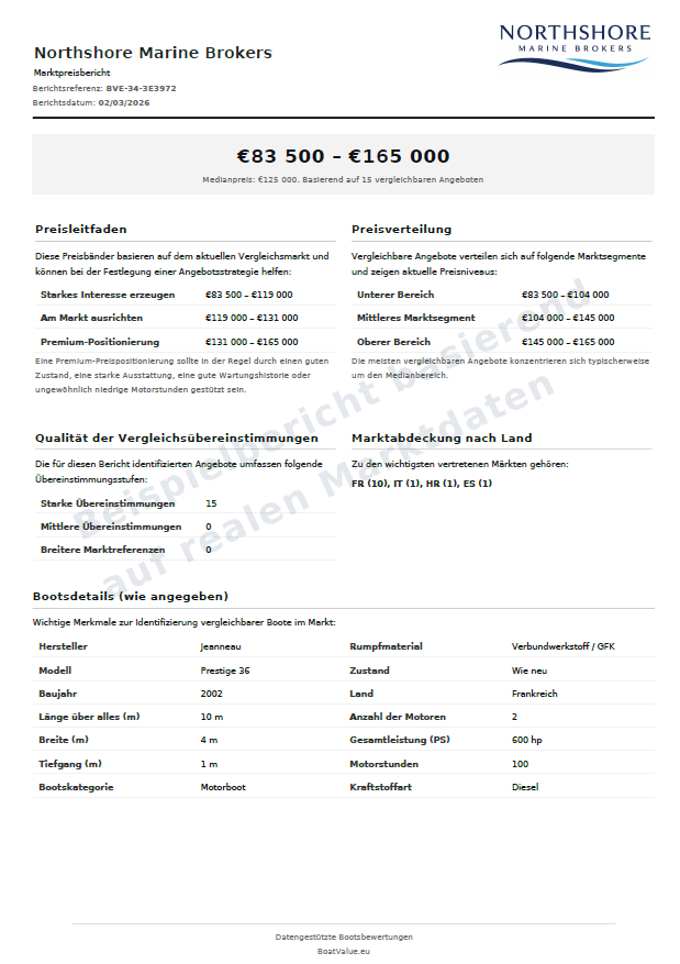 So sieht der Bericht aus, den Ihre Kunden erhalten