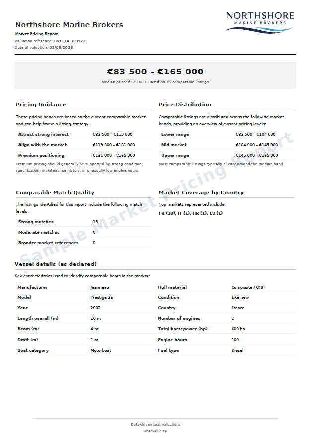 See the report your clients will receive
