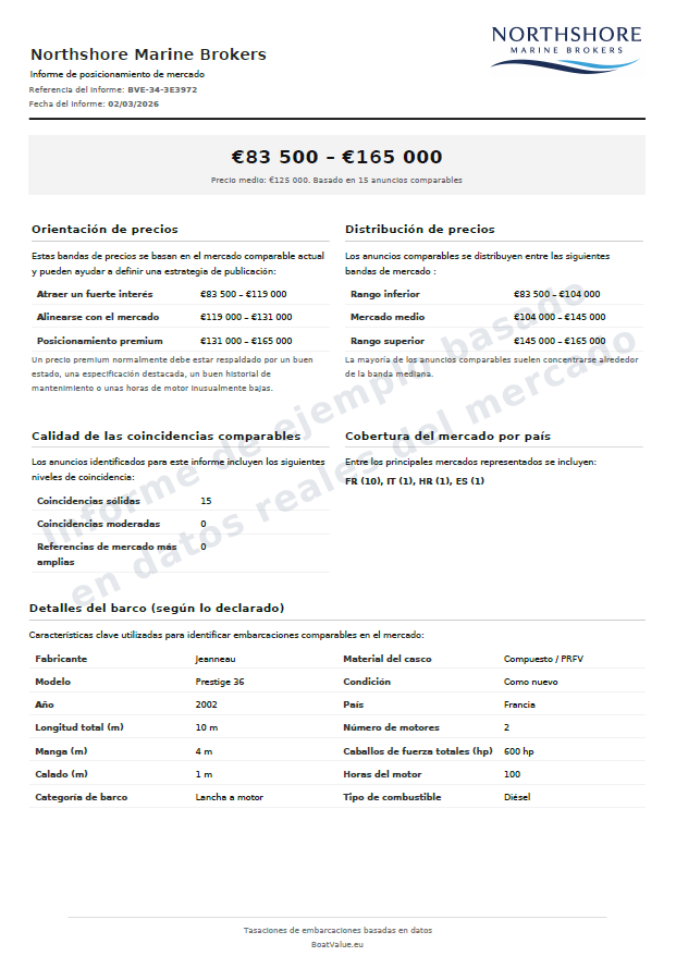 Mira el informe que tus clientes recibirán