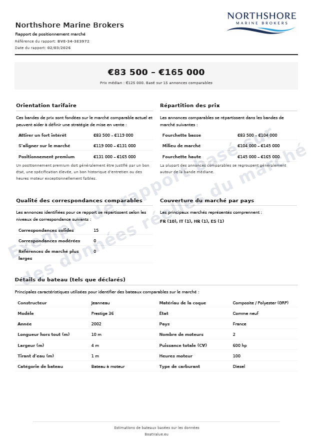 Découvrez le rapport que vos clients recevront