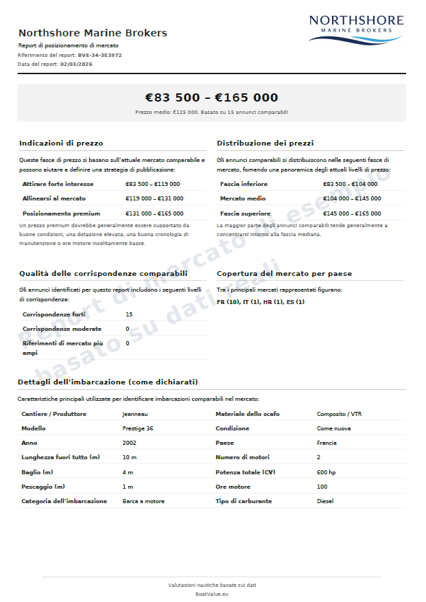 Guarda il report che riceveranno i tuoi clienti
